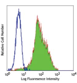 Biolegend Purified anti-human CD334 (FGFR4), Quantity: Each of 1