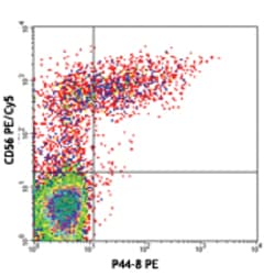Biolegend PE anti-human CD336 (NKp44), Quantity: Each of 1