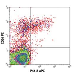 Biolegend APC anti-human CD336 (NKp44), Quantity: Each of 1