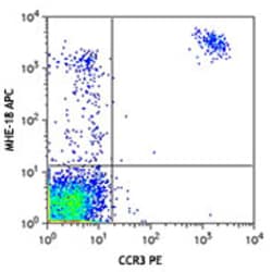 Biolegend APC anti-human IgE, Quantity: Each of 1