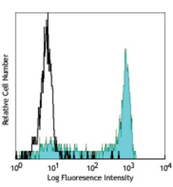 Biolegend Purified anti-human CD14, Quantity: Each of 1