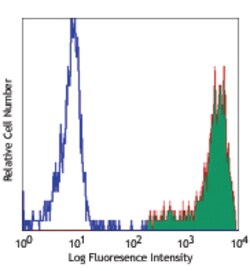 Biolegend PE anti-human CD14, Quantity: Each of 1