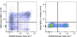 Biolegend PE anti-human CD84, Quantity: Each of 1