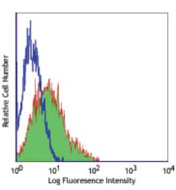 Biolegend PE anti-human TNAP, Quantity: Each of 1