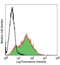 Biolegend PE anti-human SUSD2, Quantity: Each of 1