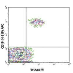 Biolegend PE anti-human CD275 (B7-H2, B7-RP1, ICOSL), Quantity: Each of