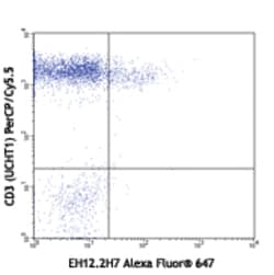Biolegend Alexa Fluor 647 anti-human CD279 (PD-1), Quantity: Each of 1