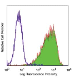 Biolegend PE anti-human SSEA-4, Quantity: Each of 1