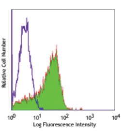 Biolegend Purified anti-human CD58 (LFA-3), Quantity: Each of 1