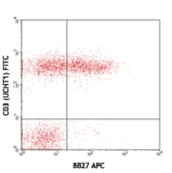 Biolegend APC anti-human CD101 (BB27), Quantity: Each of 1