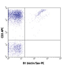 Biolegend Biotin anti-human TCR γ/δ, Quantity: Each of 1