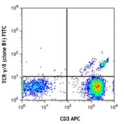 Biolegend FITC anti-human TCR γ/δ, Quantity: Each of 1