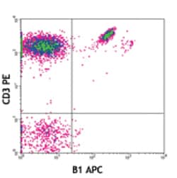 Biolegend APC anti-human TCR γ/δ, Quantity: Each of 1