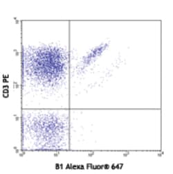 Biolegend Alexa Fluor 647 anti-human TCR γ/δ, Quantity: Each of 1