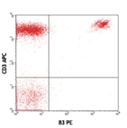 Biolegend PE anti-human TCR Vγ9, Quantity: Each of 1