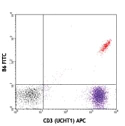 Biolegend FITC anti-human TCR Vδ2, Quantity: Each of 1