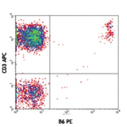Biolegend PE anti-human TCR Vδ2, Quantity: Each of 1