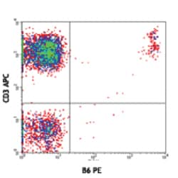 Biolegend PE anti-human TCR Vδ2, Quantity: Each of 1