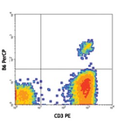 Biolegend PerCP anti-human TCR Vδ2, Quantity: Each of 1