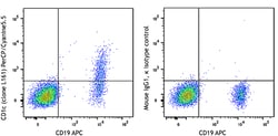 Biolegend PerCP/Cyanine5.5 anti-human CD1c, Quantity: Each of 1
