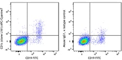 Biolegend APC/Cyanine7 anti-human CD1c, Quantity: Each of 1
