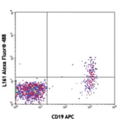 Biolegend Alexa Fluor 488 anti-human CD1c, Quantity: Each of 1