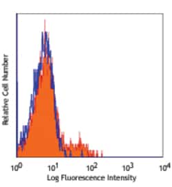 Biolegend Purified anti-human CD335 (NKp46), Quantity: Each of 1