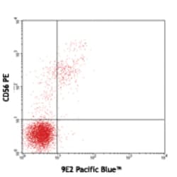 Biolegend Pacific Blue anti-human CD335 (NKp46), Quantity: Each of 1