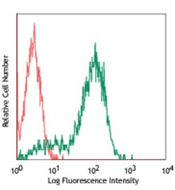 Biolegend PE anti-human CD338 (ABCG2), Quantity: Each of 1