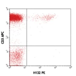 Biolegend PE anti-human TCR Vβ13.2, Quantity: Each of 1
