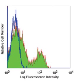 Biolegend FITC anti-human CD35, Quantity: Each of 1