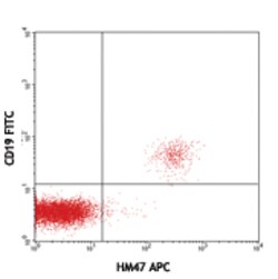 Biolegend APC anti-human CD79a (Igα), Quantity: Each of 1