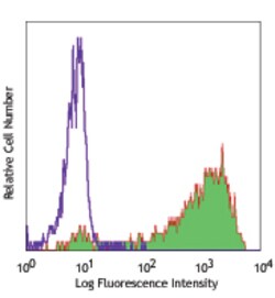 Biolegend PE anti-human CD163, Quantity: Each of 1