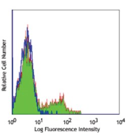 Biolegend Purified anti-human CD85j (ILT2), Quantity: Each of 1