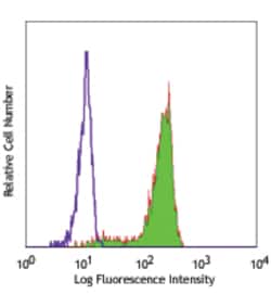 Biolegend FITC anti-human CD68, Quantity: Each of 1