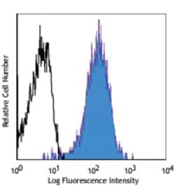 Biolegend APC anti-human CD30 [BY88]; Isotype: Mouse IgG1, ; Reactivity: