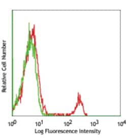 Biolegend Purified anti-human CD40, Quantity: Each of 1