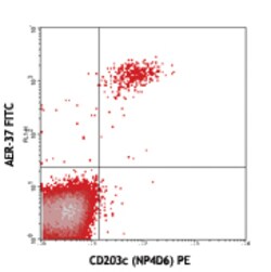 Biolegend FITC anti-human FcεRIα, Quantity: Each of 1
