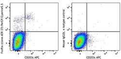 Biolegend PerCP/Cyanine5.5 anti-human FcεRIα, Quantity: Each of 1