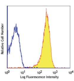 Biolegend Purified anti-human CD36, Quantity: Each of 1