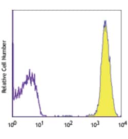 Biolegend PE anti-human CD61, Quantity: Each of 1