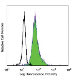 Biolegend FITC anti-human CD11c, Quantity: Each of 1