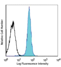 Biolegend Purified anti-human CD155 (PVR), Quantity: Each of 1