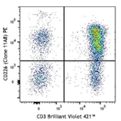 Biolegend PE anti-human CD226 (DNAM-1), Quantity: Each of 1