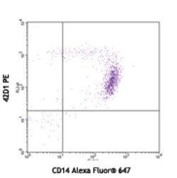 Biolegend PE anti-human CD85d (ILT4), Quantity: Each of 1