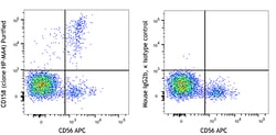 Biolegend Purified anti-human CD158 (KIR2DL1/S1/S3/S5), Quantity: Each