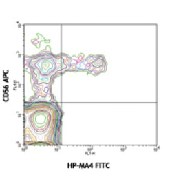 Biolegend FITC anti-human CD158 (KIR2DL1/S1/S3/S5), Quantity: Each of 1