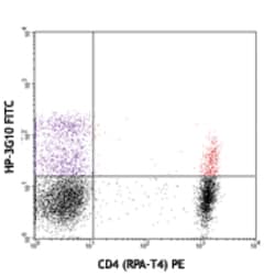 Biolegend FITC anti-human CD161, Quantity: Each of 1