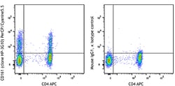 Biolegend PerCP/Cyanine5.5 anti-human CD161, Quantity: Each of 1