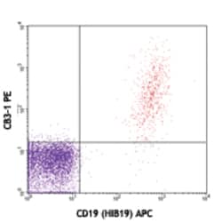 Biolegend PE anti-human CD79b (Igβ), Quantity: Each of 1
